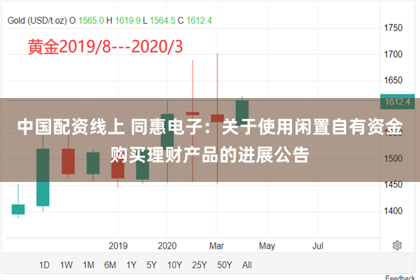 中国配资线上 同惠电子：关于使用闲置自有资金购买理财产品的进展公告