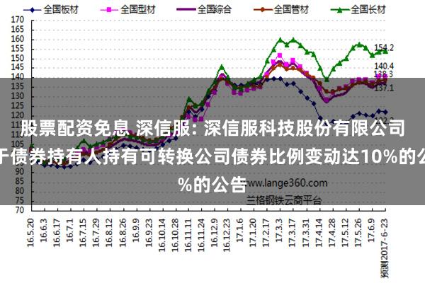 股票配资免息 深信服: 深信服科技股份有限公司关于债券持有人持有可转换公司债券比例变动达10%的公告